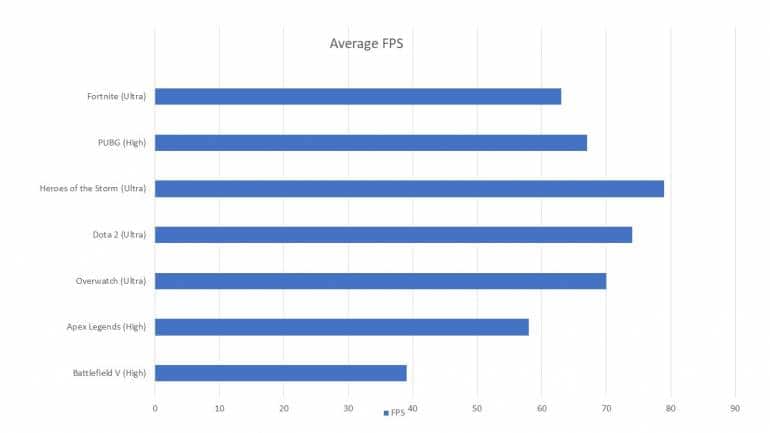 Asus TUF Gaming