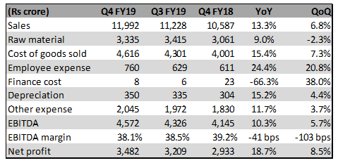 itc moneycontrol