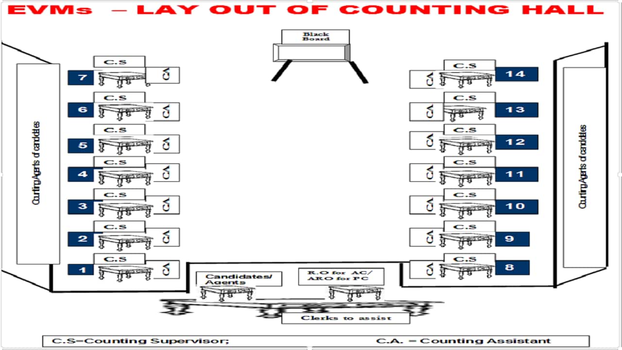 Image: Election Commission of India. 