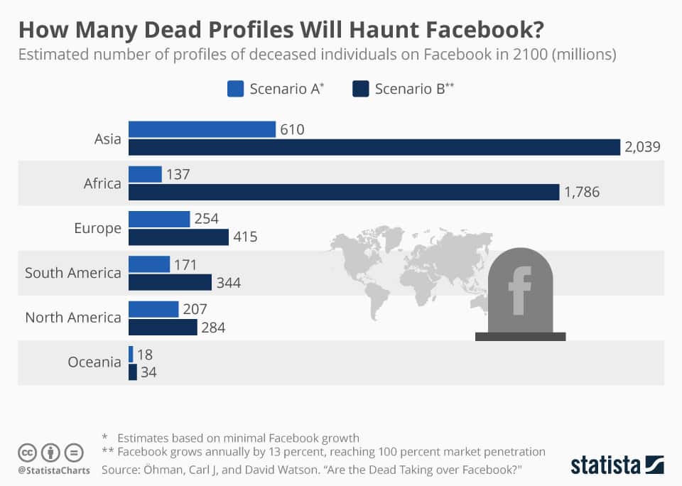Image: Statista