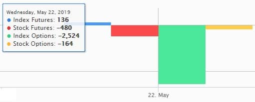 Nifty 50 (NIFTY) - Technical Analysis - Long term - National S.E. -  Investtech