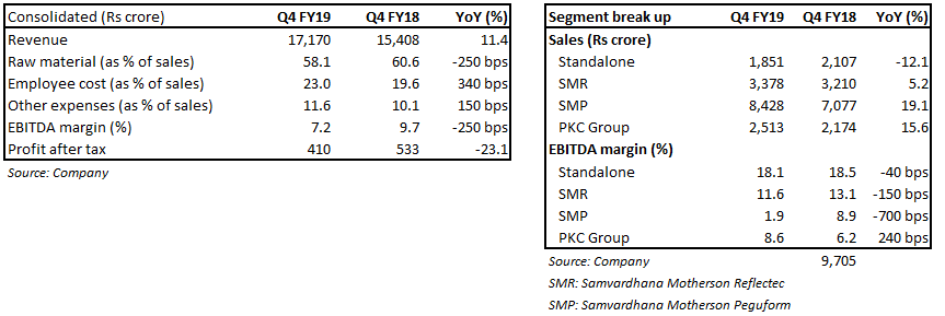 MSSL_Q3 FY19 result