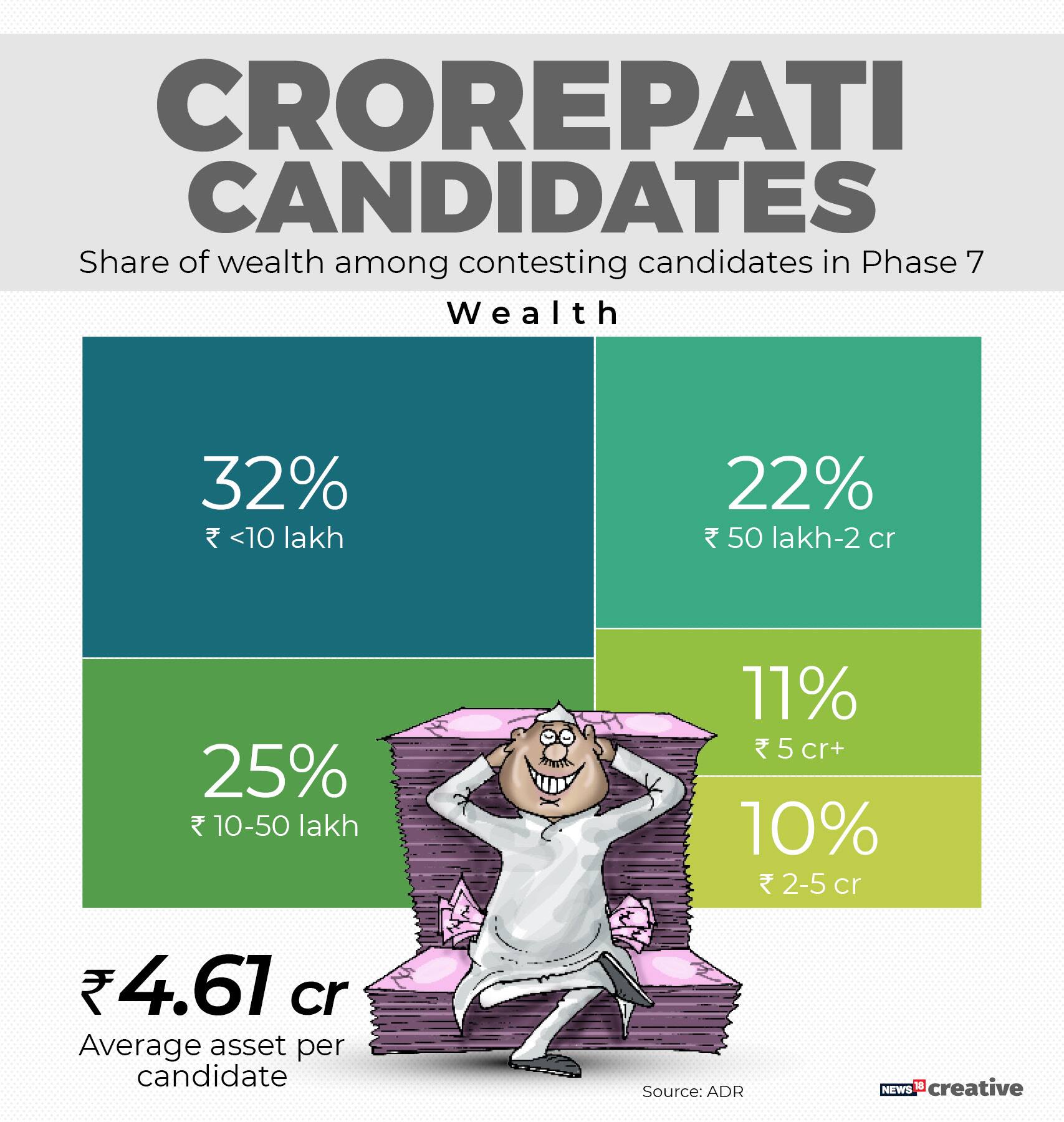 lok sabha elections 2019 phase 7,crorepati candidates phase 7