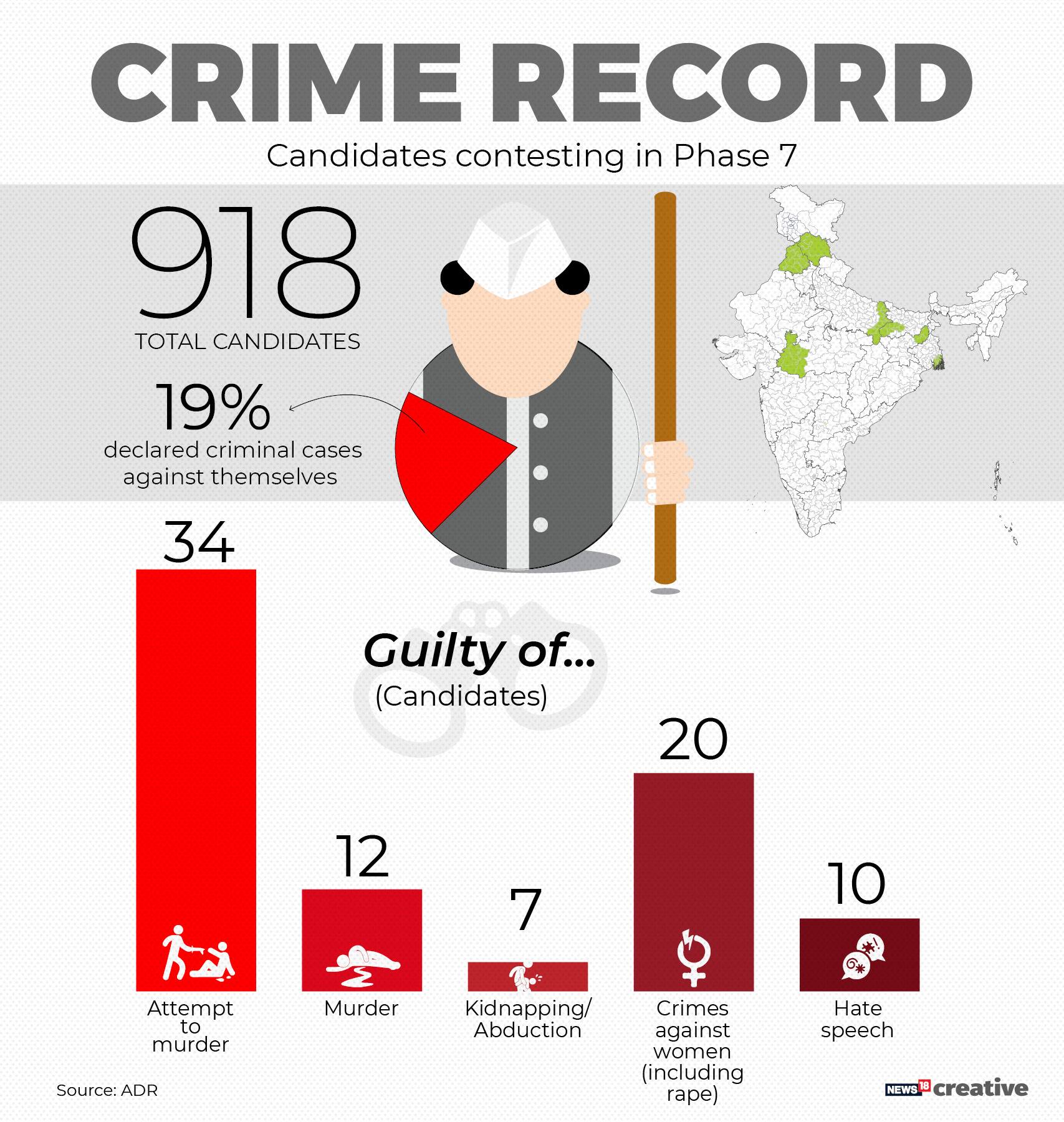 lok sabha elections 2019 phase 7,criminal record of candidates phase 7
