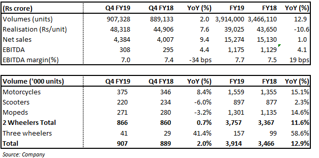 Qtr snapshot