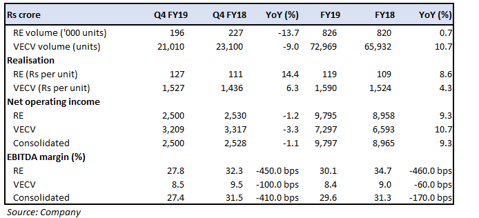 Quarter snapshot