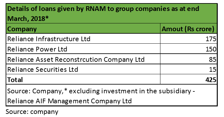 Rnam group exposures