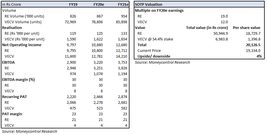 Valuation