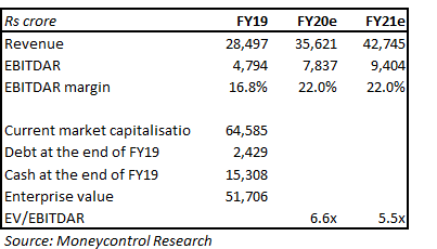 Valuation