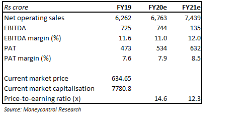 Valuation