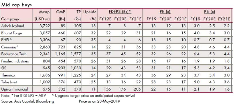 Investing Strategies: Retirement Investing and Asset Allocation