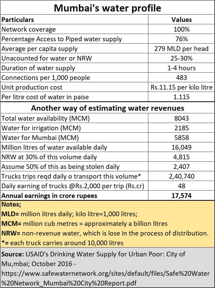 2019-06-02_Mumbai-water-profile