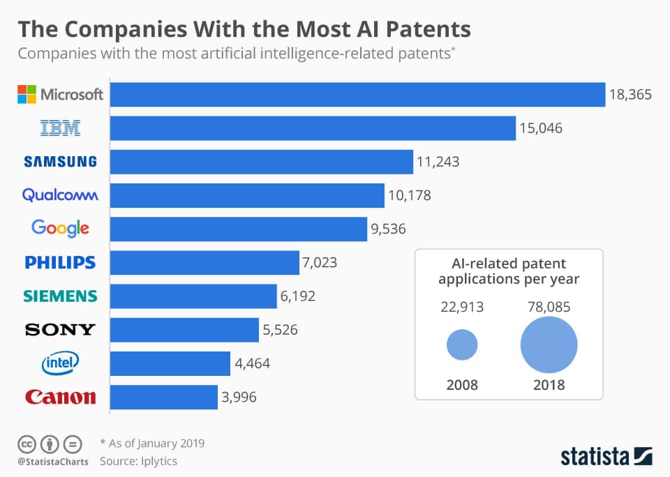 (Image source: Statista)