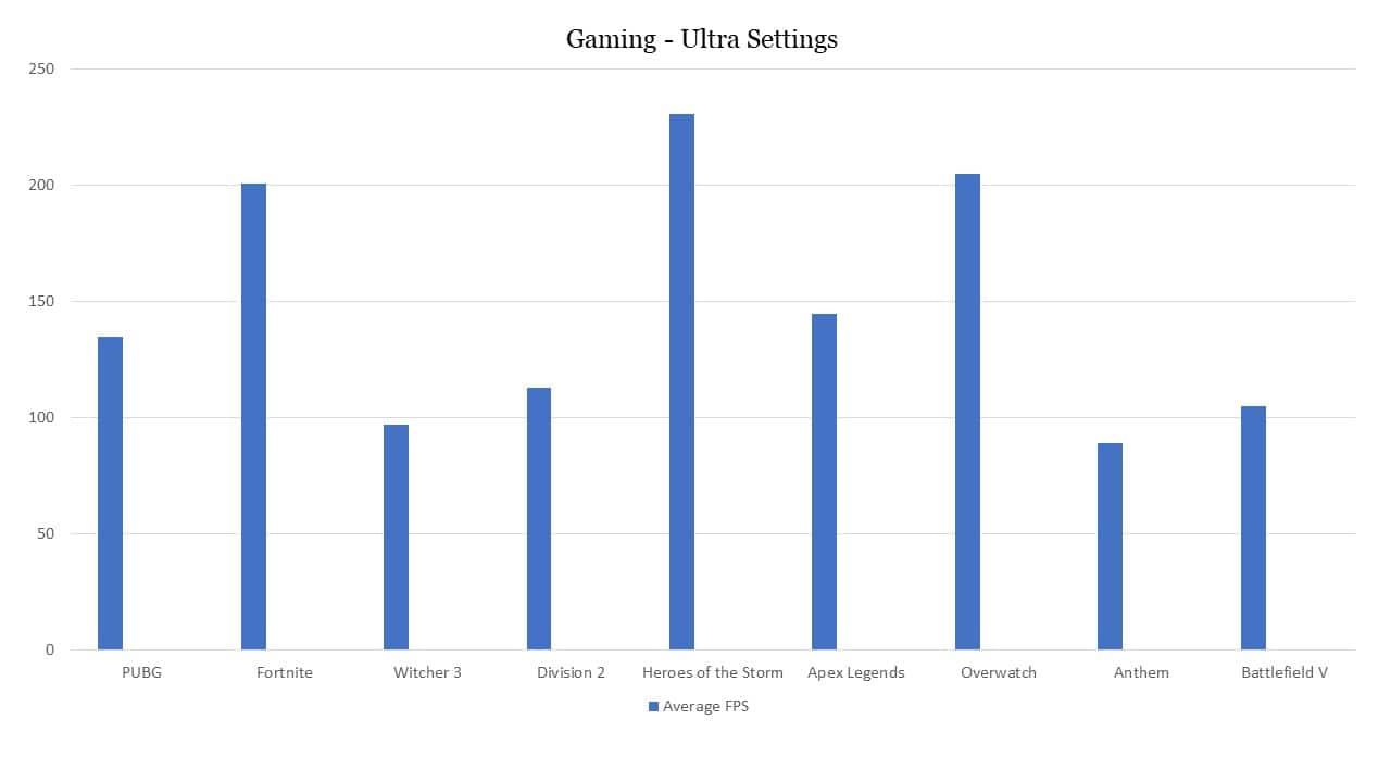 Benchmarks
