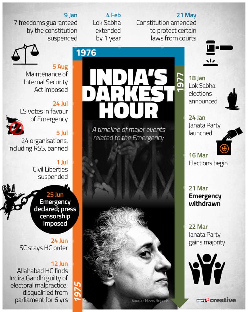 44th Anniversary Of Emergency: Know More About Indira Gandhi's Decision ...