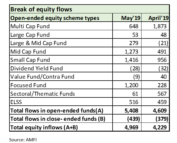 Equity break up