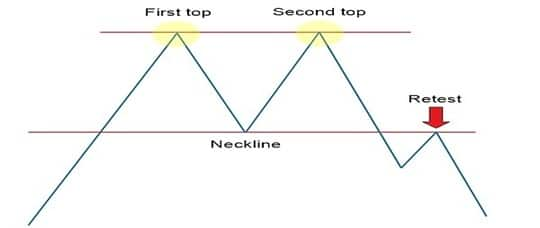 Learn classic chart patterns to take intermediate-to-longer term view ...