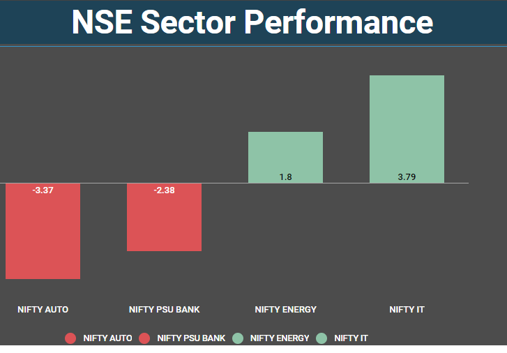 NSE sector