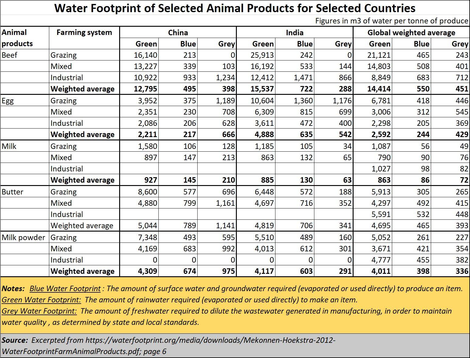 2019-06-30_water-footprint