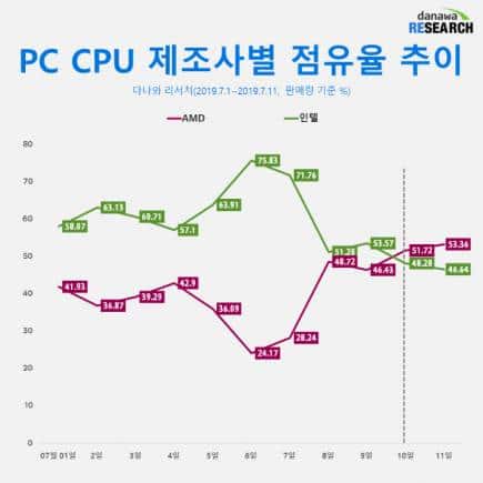 AMD_Market_Share