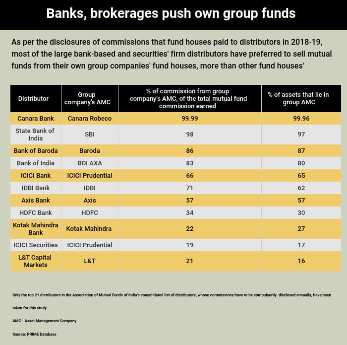 Graphic - bank misselling - distributor commission- NEW