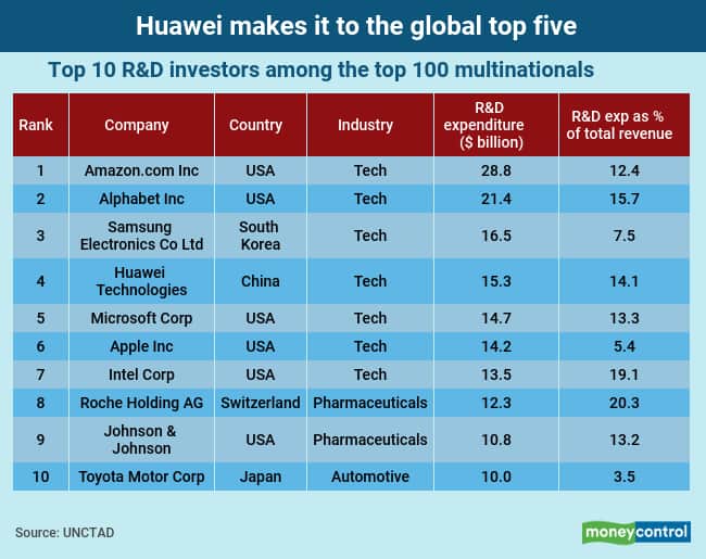 Huwaei