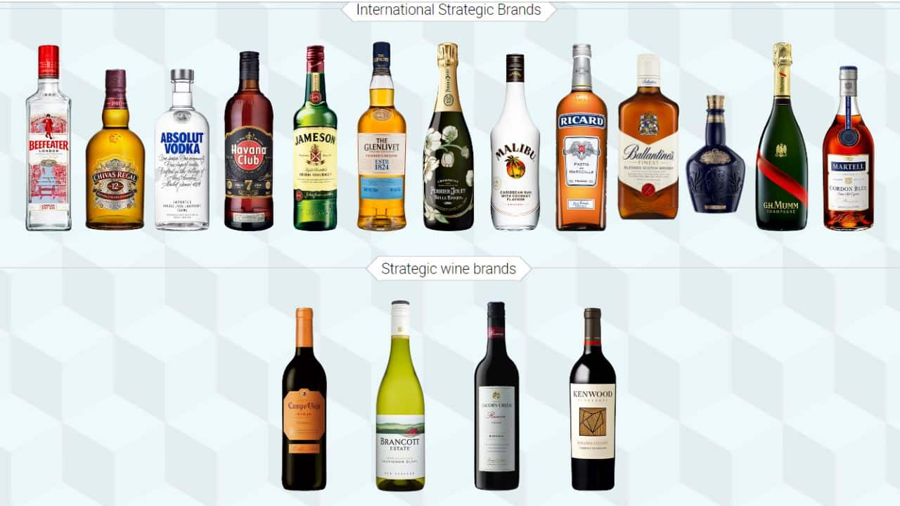 Update More Than 66 Pernod Ricard India Logo Latest - Ceg.edu.vn