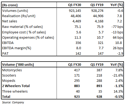 Qtr snapshot