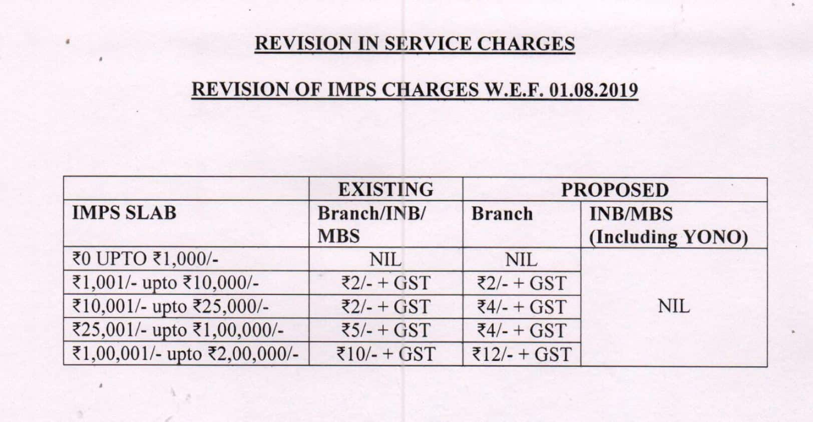 Sbi net banking deals charges