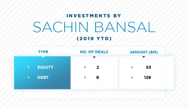 (Image source: CNBC-TV18)