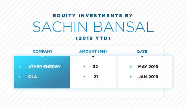 (Image source: CNBC-TV18)