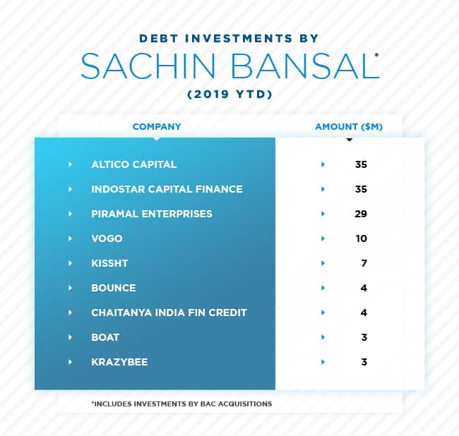 (Image source: CNBC-TV18)