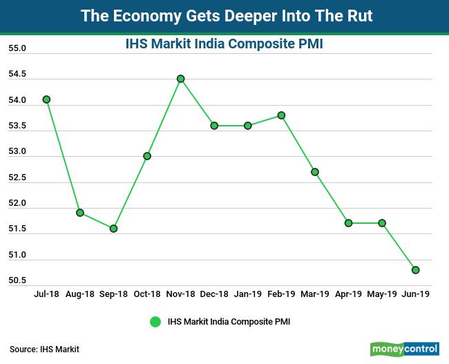 Composite PMI
