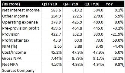 Karur Vysya Bank – Caution welcome, buy gradually in consolidation phase