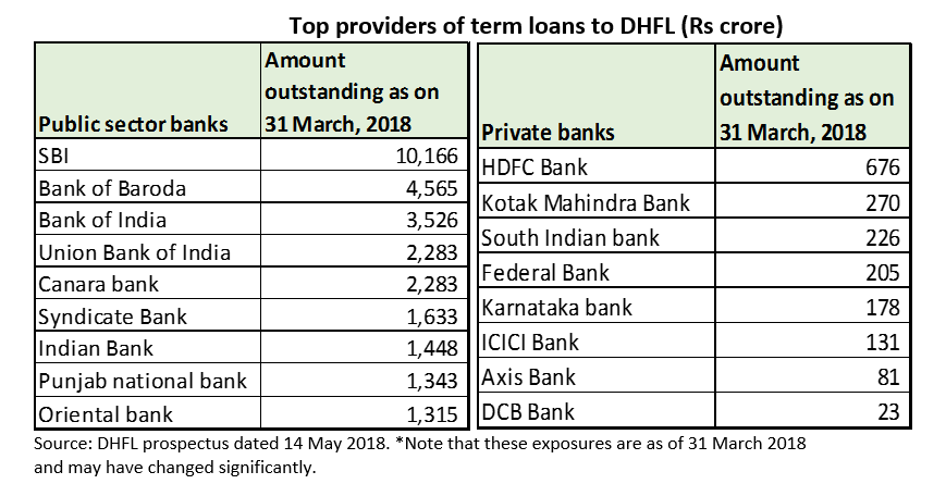 laons to dhfl