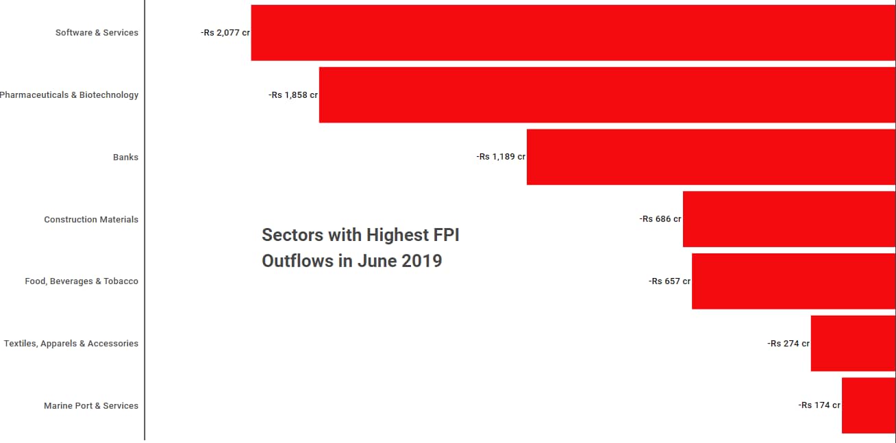 outflow fpi