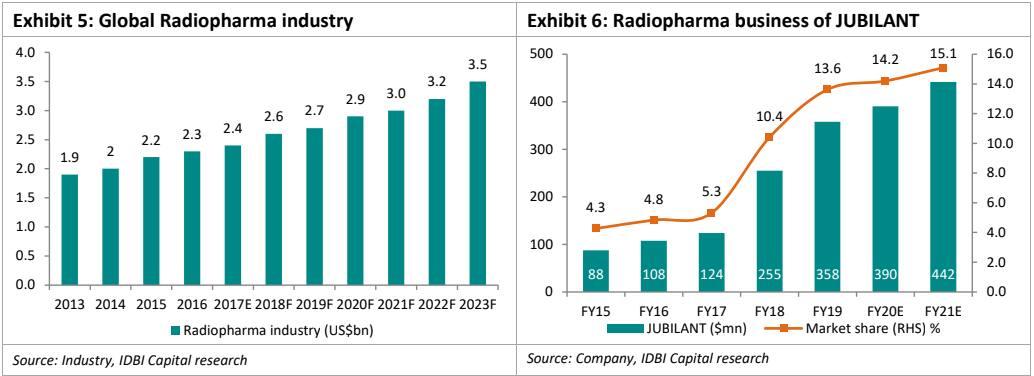 radiopharma