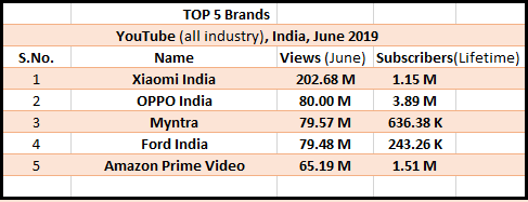 Did You Know Top Youtubers Earned In The Millions Find Out How It