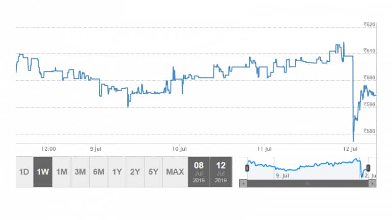 KPR Mills surges after buyback approval from SEBI - Dalal Street Investment  Journal