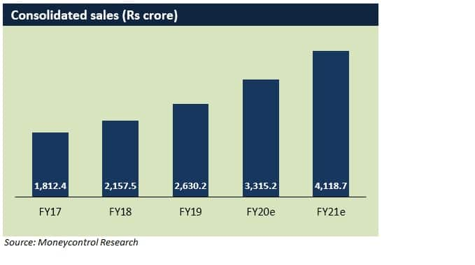 Tata group's Trent bets on Zudio for growth - Industry News