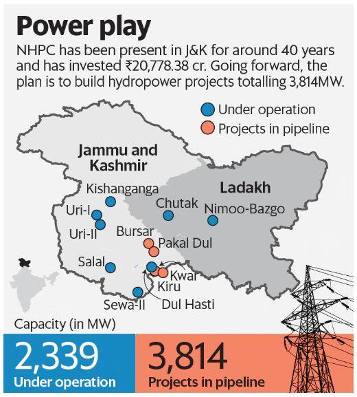 Power projects in J&K, Jammu and Kashimir