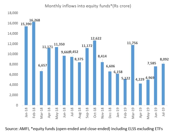 Equit flows