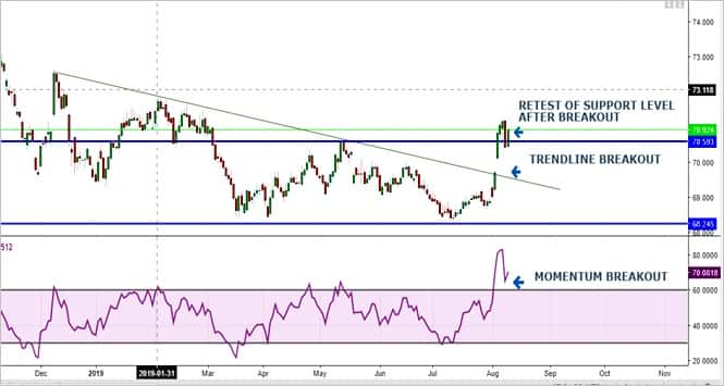 Below Than Expected Yuan Reference Rate Fall In Oil Prices Likely To Tame Usd