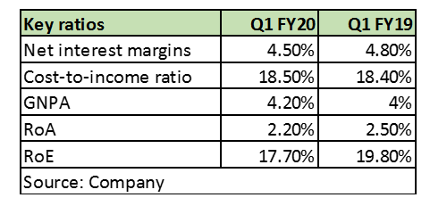 Repco ratios