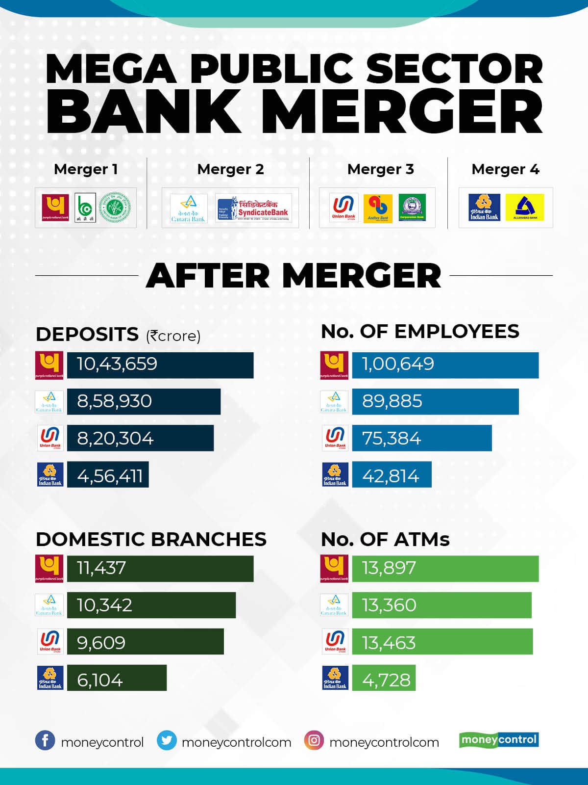 comparision after bank mergers_for website