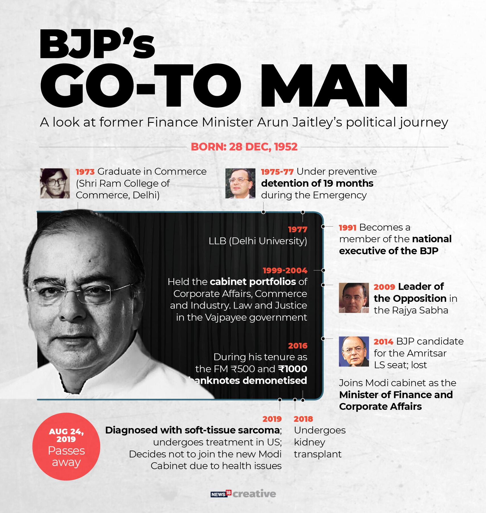 jaitley_TIMELINE_AUG24