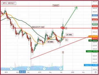 BPCL