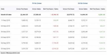 FPI Investment