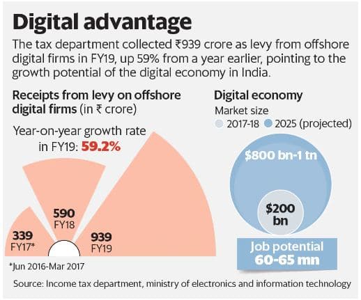 Image courtesy: Mint