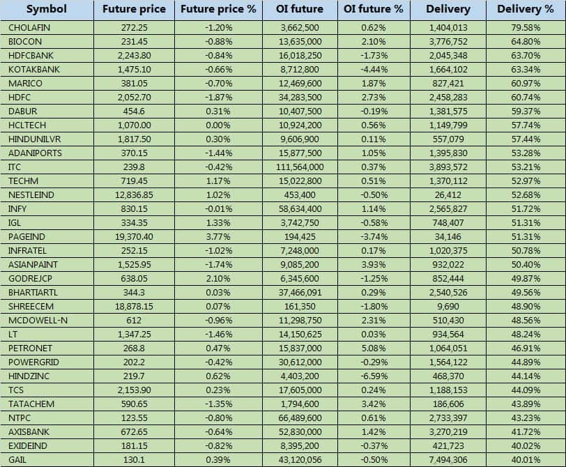 bajaj finance delivery percentage